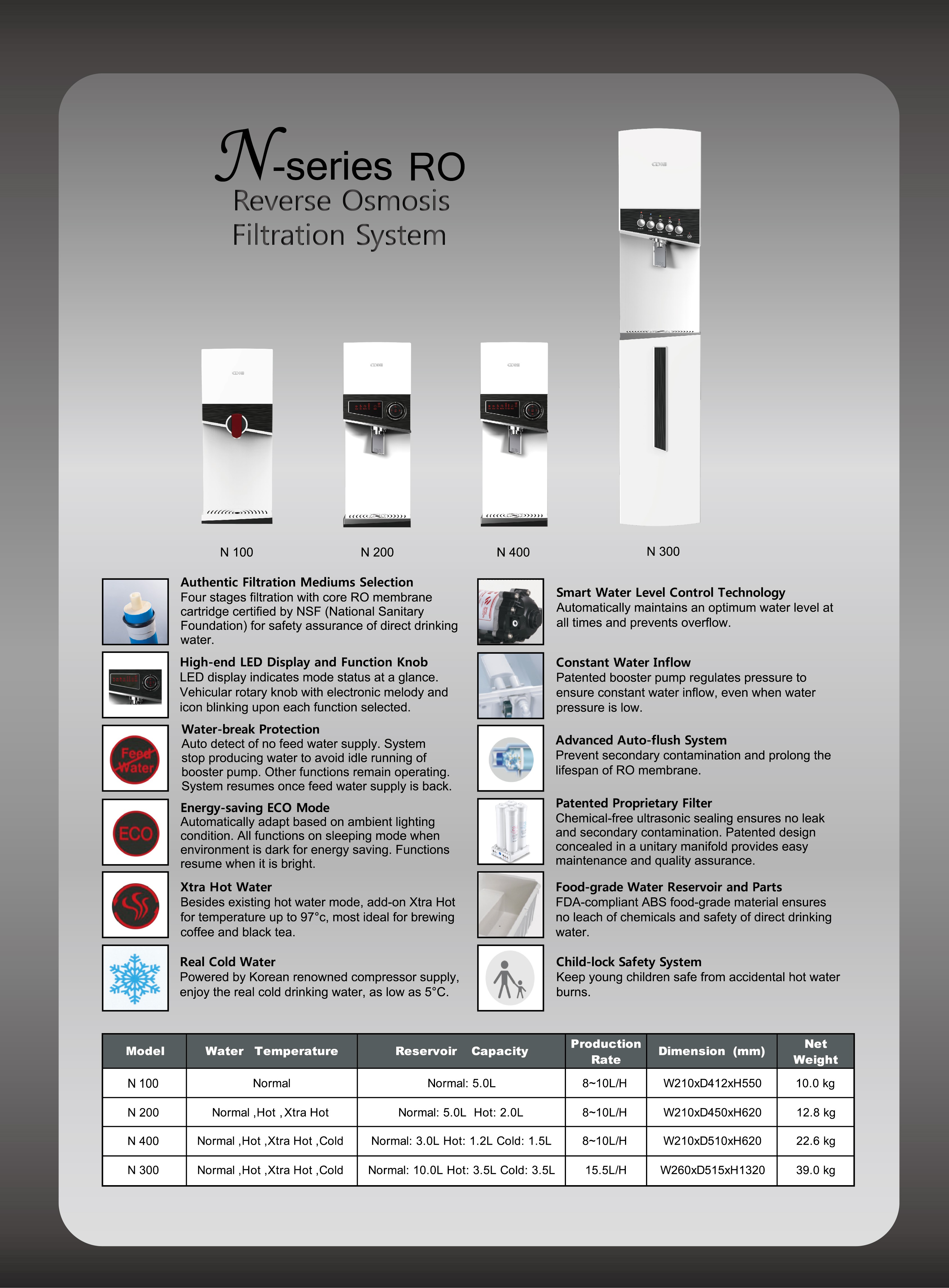 CONI Catalog _N-series.jpg